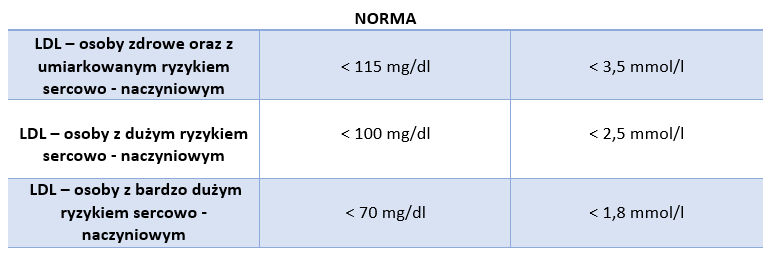 LDL tabelka