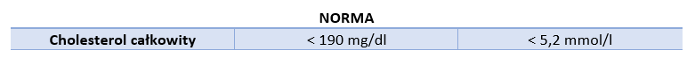 cholesterol tabela