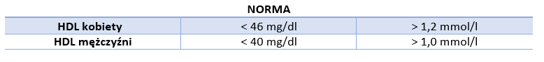 hdl tabela