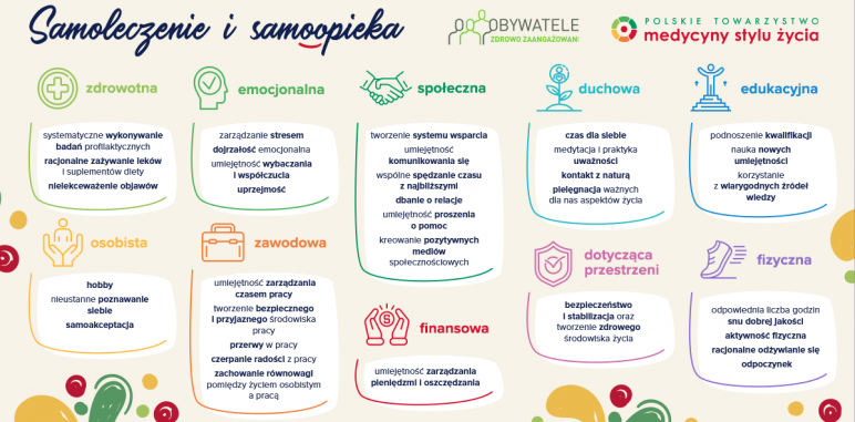 [Blog #117] Międzynarodowy Dzień Samoleczenia 2020