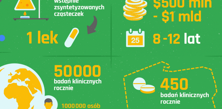 [Blog #27] Jak powstają leki?