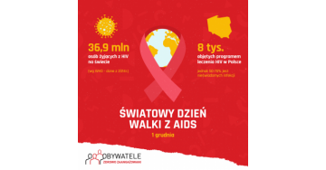 [Blog #34] Światowy Dzień Walki z AIDS