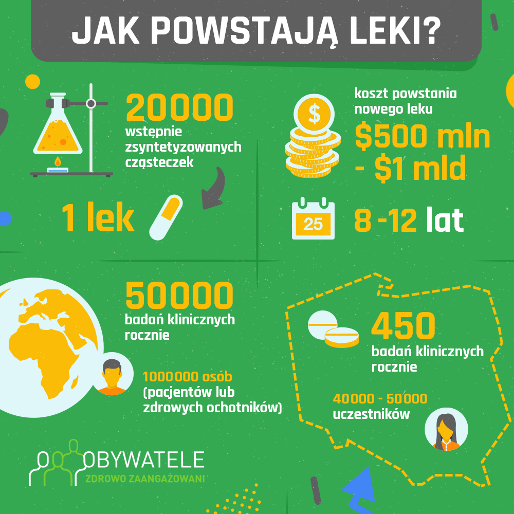 [Blog #27] Jak powstają leki?