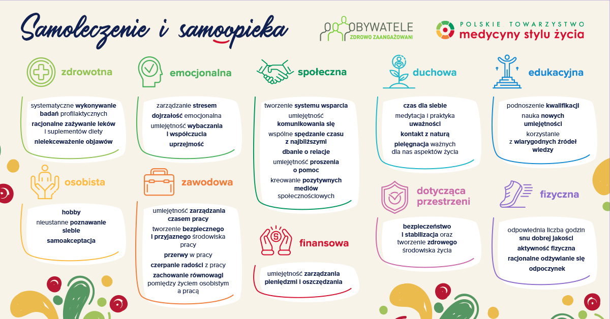 [Blog #117] Międzynarodowy Dzień Samoleczenia 2020