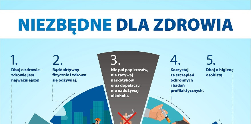 [Blog #127] Niezbędne Dla Zdrowia