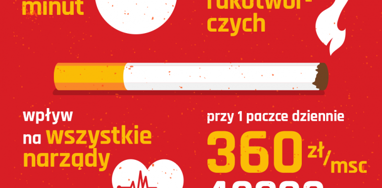 [Blog #19] Papierosy kosztują i  zdrowie marnują!