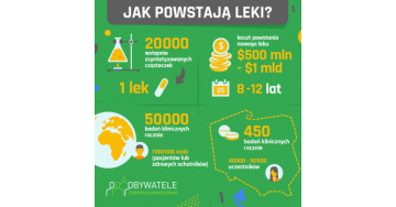 [Blog #27] Jak powstają leki?